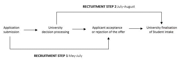 Step-by-step_graph